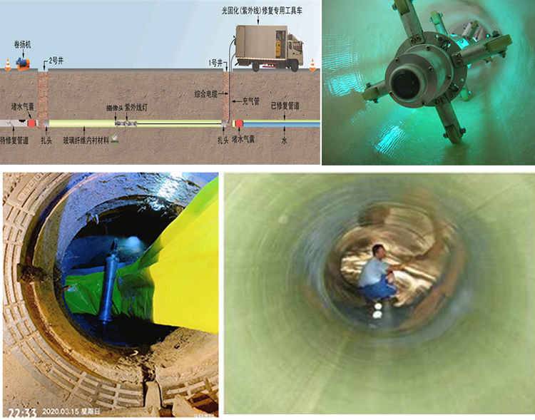 天心UV-CIPP内衬修复