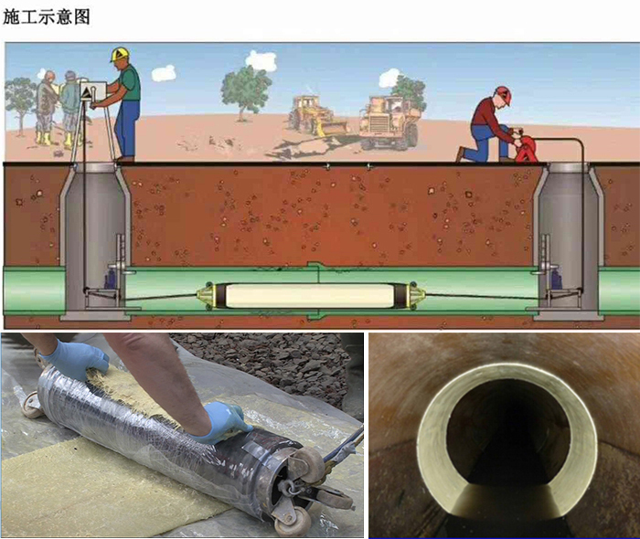 天心管道局部点状修复